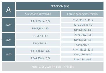 Odoo - Prueba 1 de tres columnas