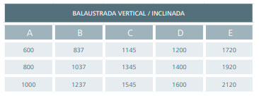 Odoo - Prueba 1 de tres columnas